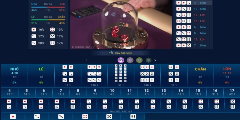 Đánh Tài xỉu chẵn lẻ linh hoạt để rinh thưởng khủng